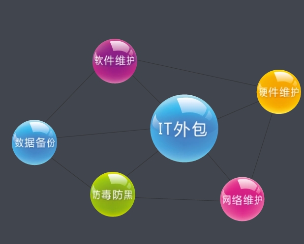 软件外包